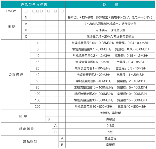 導熱油流量計規格選型表