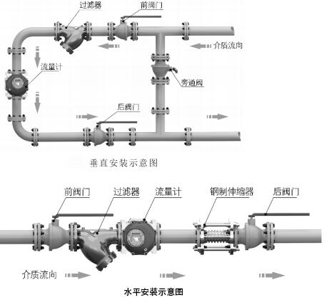 高溫橢圓齒輪流量計(jì)安裝方式圖