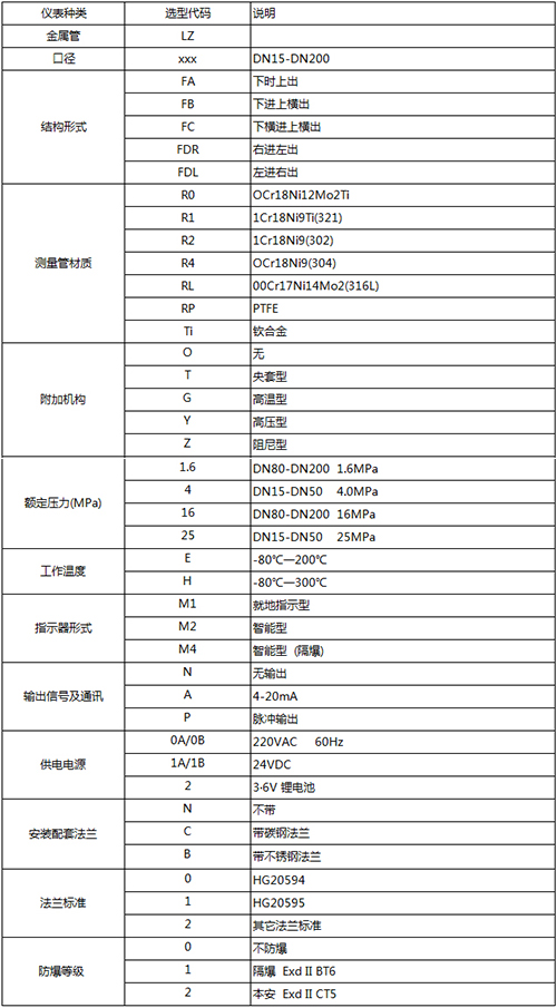 帶報警開關浮子流量計規格選型表