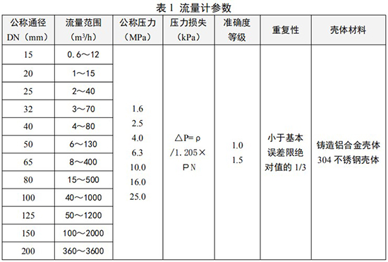 高壓旋進(jìn)旋渦流量計口徑流量范圍表