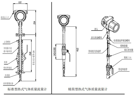 一體型熱式氣體流量計插入式結構圖