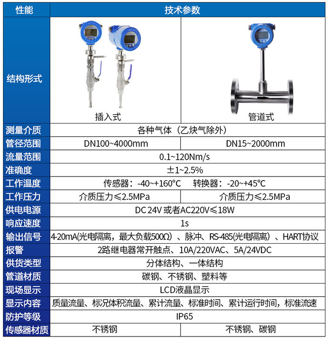 測壓縮空氣熱式流量計技術參數對照表