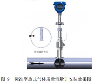 熱式空氣質量流量計插入式安裝效果圖