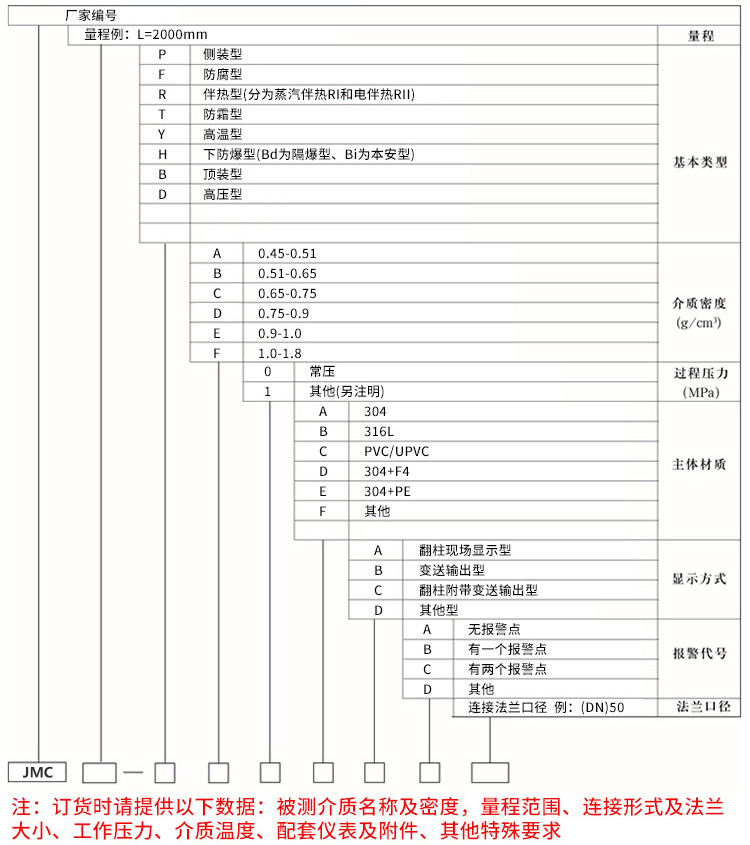 襯四氟磁翻板液位計規格選型表