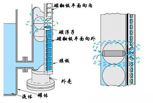 純凈水液位計工作原理圖