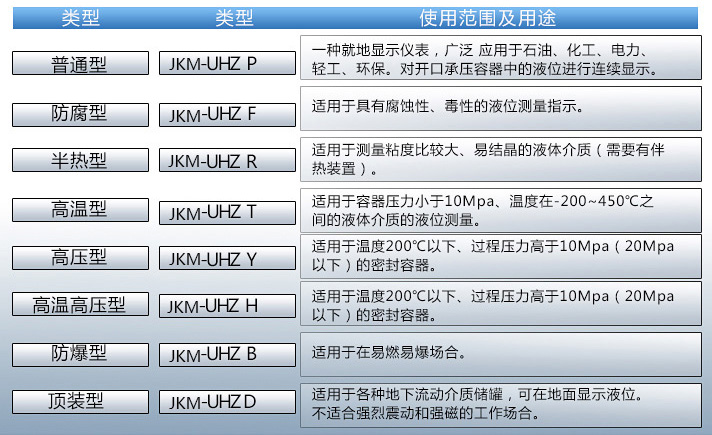 純凈水液位計使用范圍表