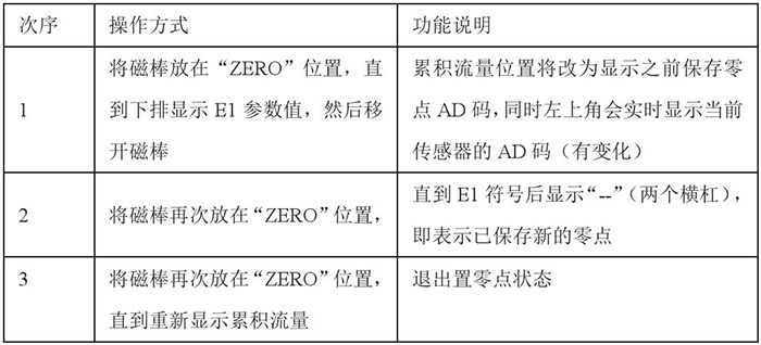 靶式流量計(jì)設(shè)置零點(diǎn)操作功能說明圖