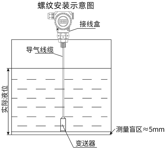 耐酸堿投入式液位計螺紋安裝示意圖