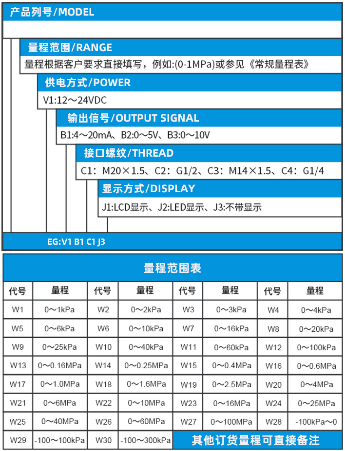 電池型壓力變送器規(guī)格選型表