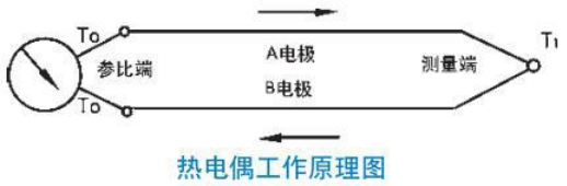 固定式熱電偶工作原理圖