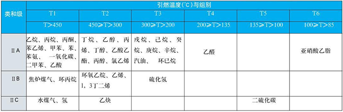 防爆熱電阻爆炸性介質圖