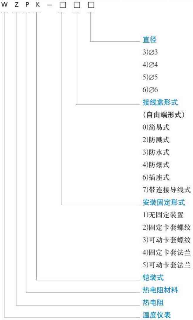 壓簧式熱電阻規格選型表