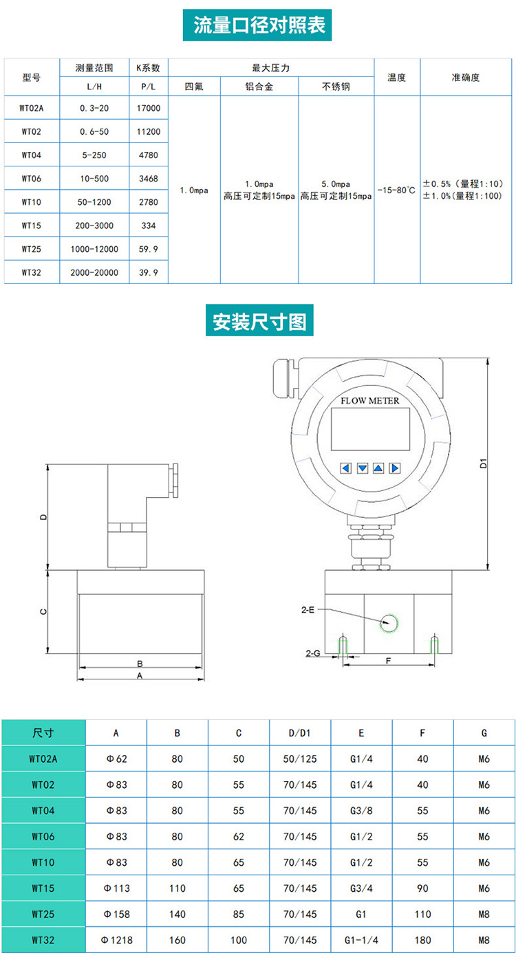 小型容積式流量計尺寸圖