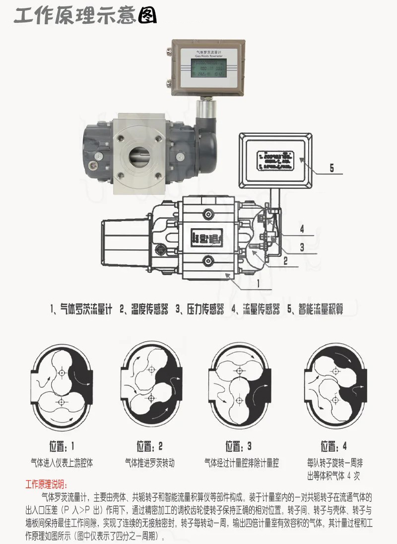 防爆羅茨流量計工作原理圖