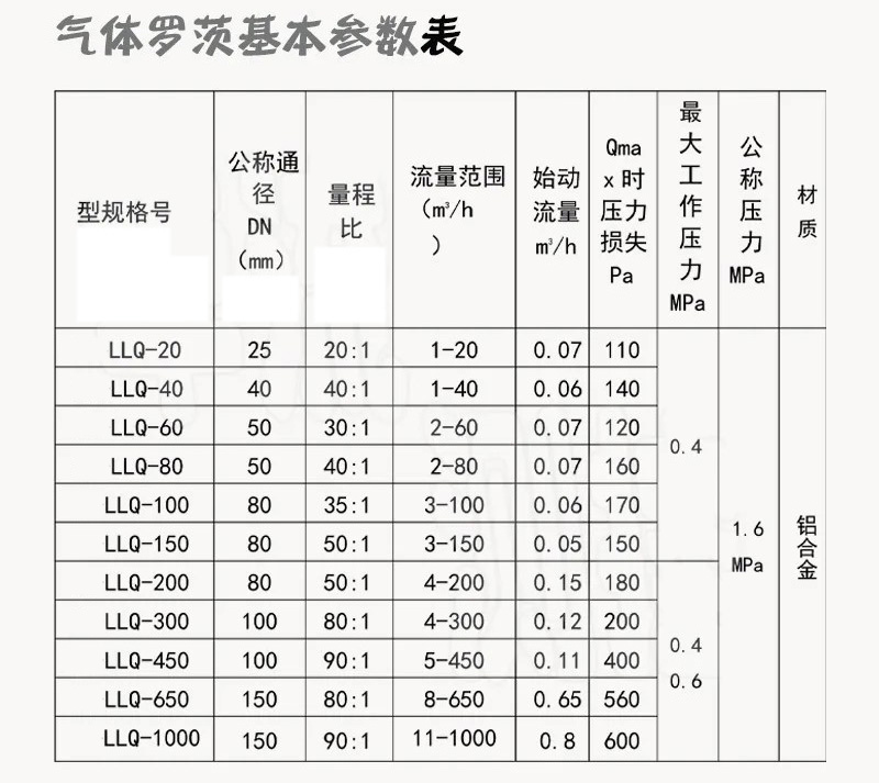 防爆羅茨流量計技術參數對照表