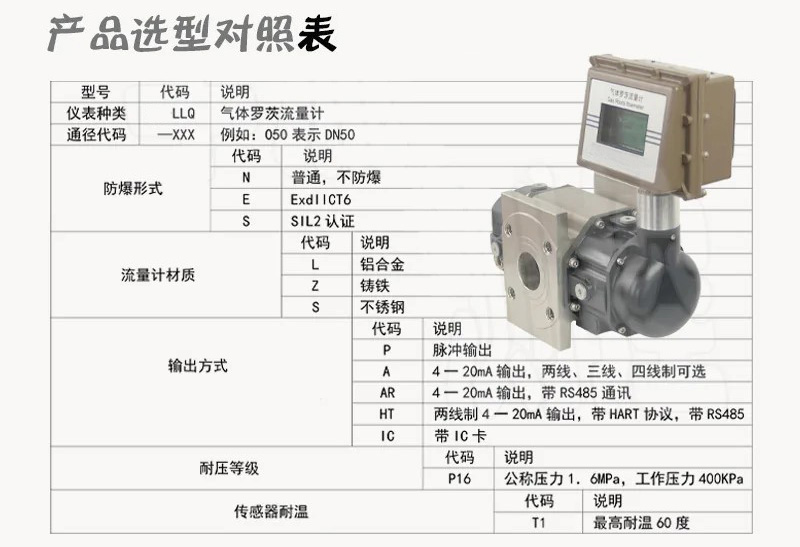 防爆羅茨流量計選型對照表