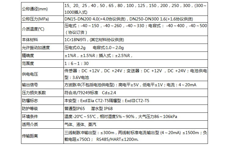 蒸汽計(jì)量流量計(jì)技術(shù)參數(shù)對(duì)照表