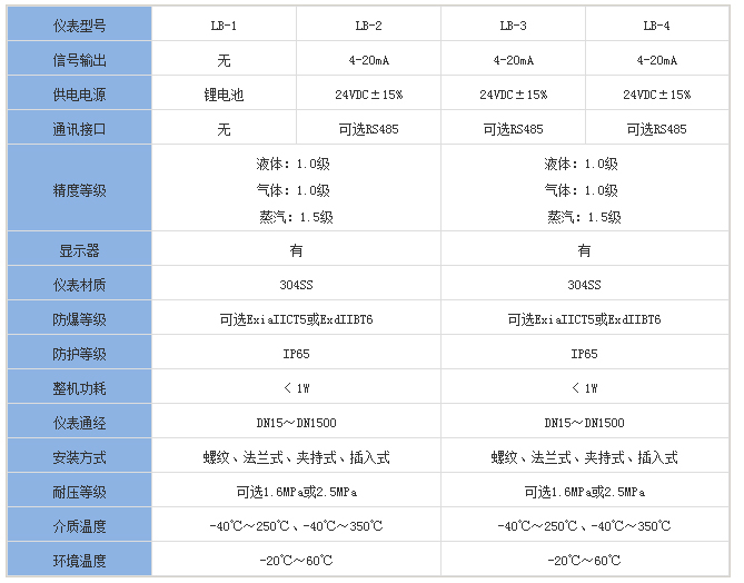 煙氣流量計選型