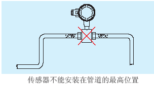 電磁流量計不能安裝在管道的*高位置