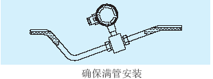 電磁流量計確保滿管安裝