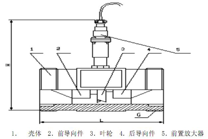 渦輪流量計15～40傳感器結構圖