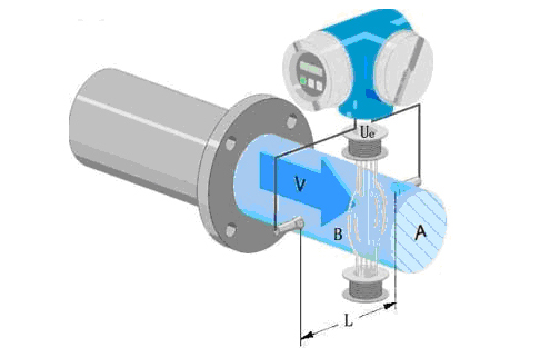 硫酸流量計(jì)測(cè)量原理圖
