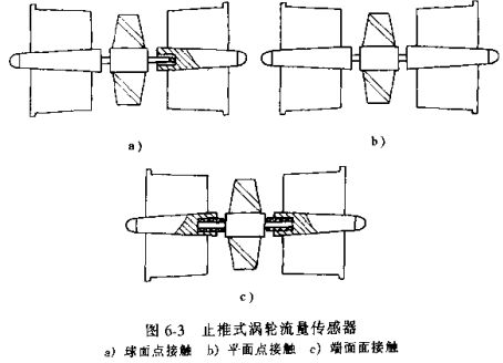 止推式渦輪流量傳感器示意圖