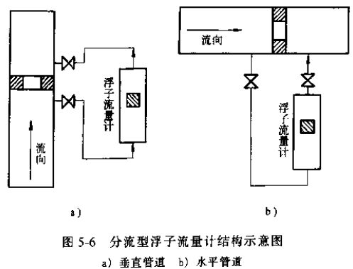 分流型浮子流量計結構示意圖