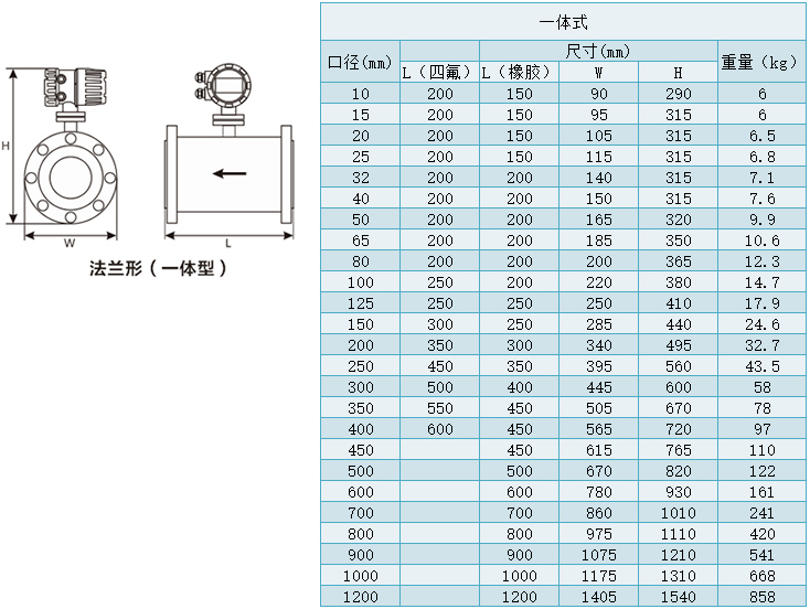 二氧化氯流量計一體型尺寸對照表