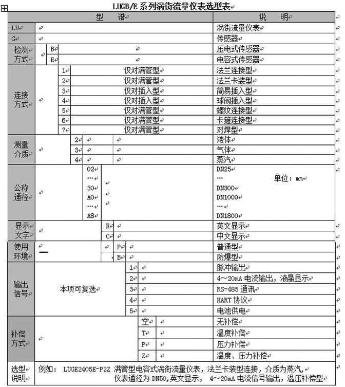 高溫蒸汽流量計選型型譜對照表