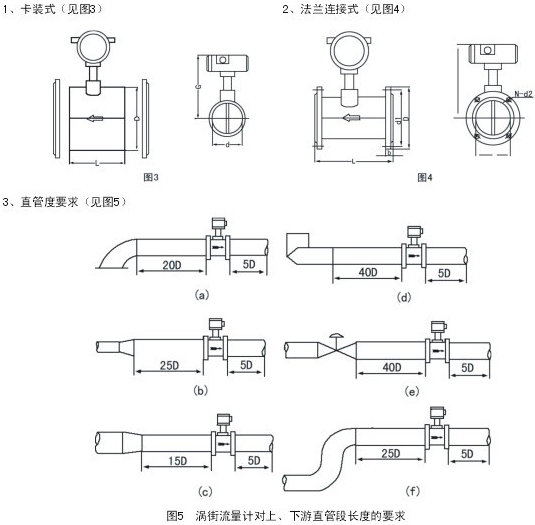 氣體蒸汽流量計安裝示意圖