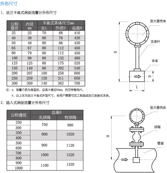 氣體蒸汽流量計結(jié)構(gòu)尺寸對照表