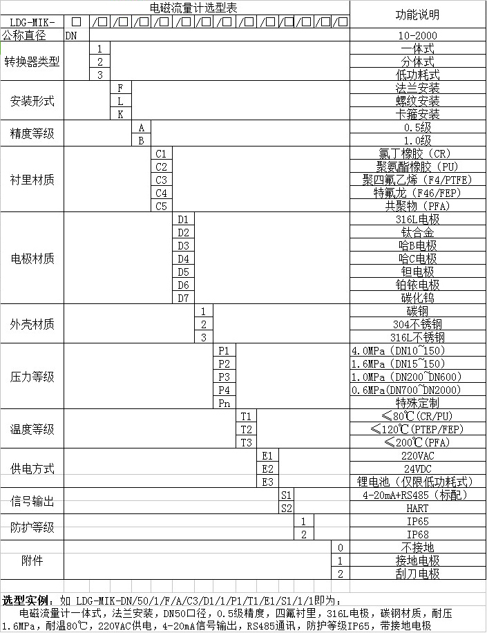 供水流量計外形尺寸對照表