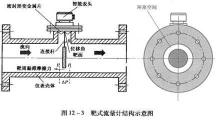 低溫靶式流量計工作原理圖