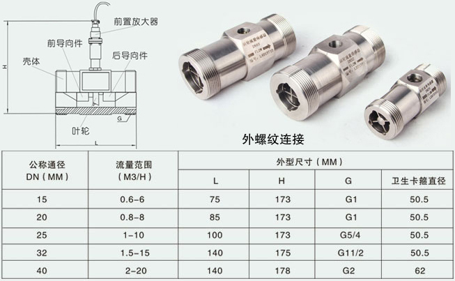 芳烴溶劑油流量計外螺紋連接尺寸對照表