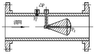 一體化V錐流量計結構原理圖