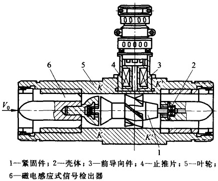 渦輪流量計結(jié)構(gòu)圖