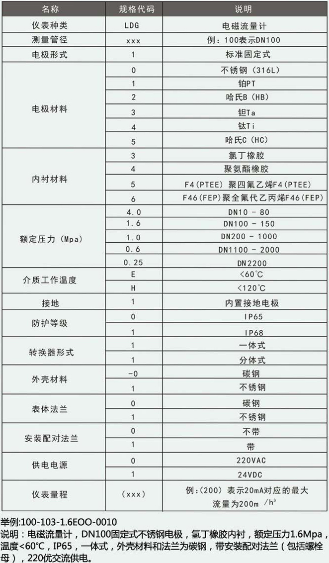 染料流量計型譜對照表