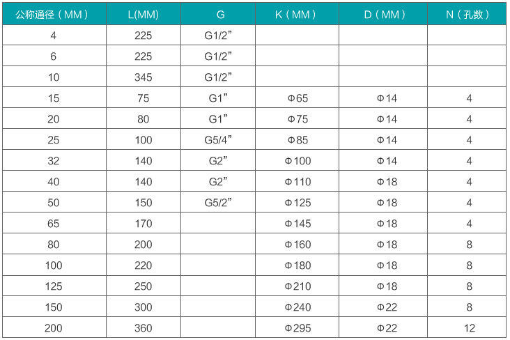 脈沖渦輪流量計(jì)安裝尺寸對(duì)照表