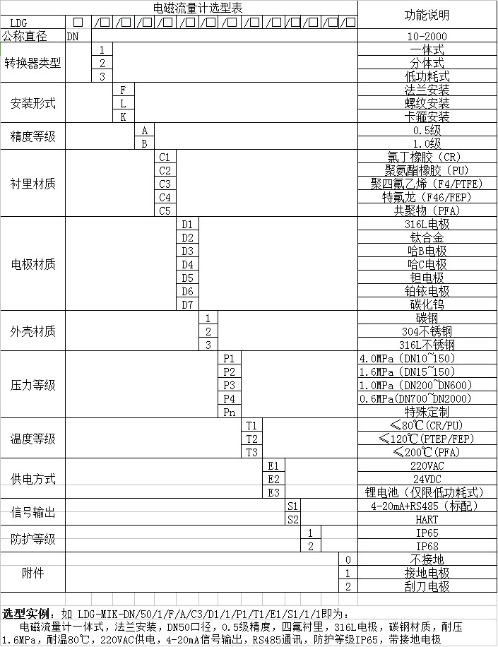 腐蝕污水流量計型譜選擇對照表