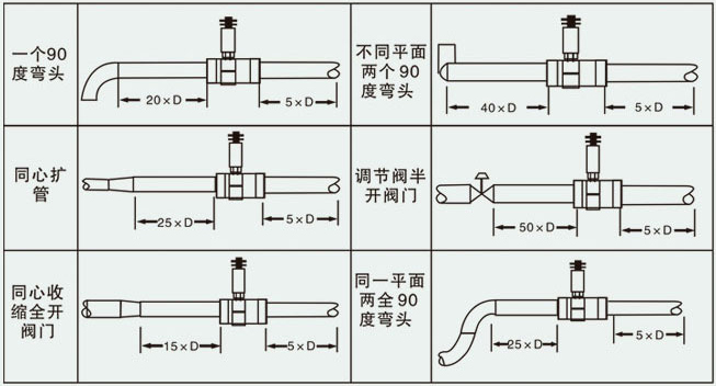 液壓油流量計安裝注意事項