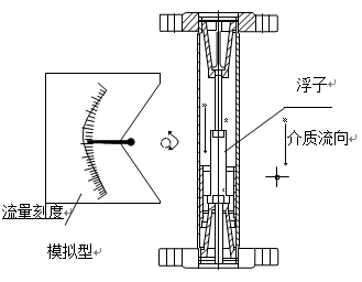 轉子流量計結構原理圖