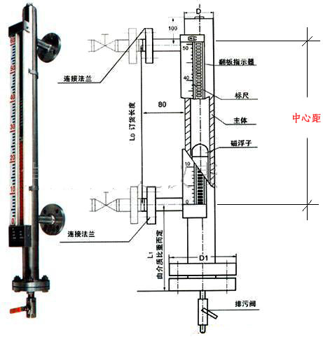 側裝磁翻板液位計結構原理圖