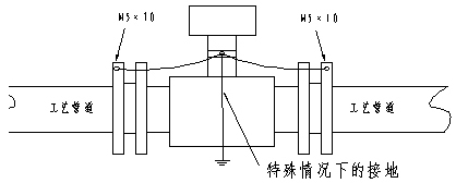 dn80污水流量計安裝注意事項示意圖