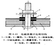 高溫電磁流量計電*結構圖