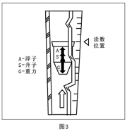 不銹鋼玻璃轉子流量計原理圖