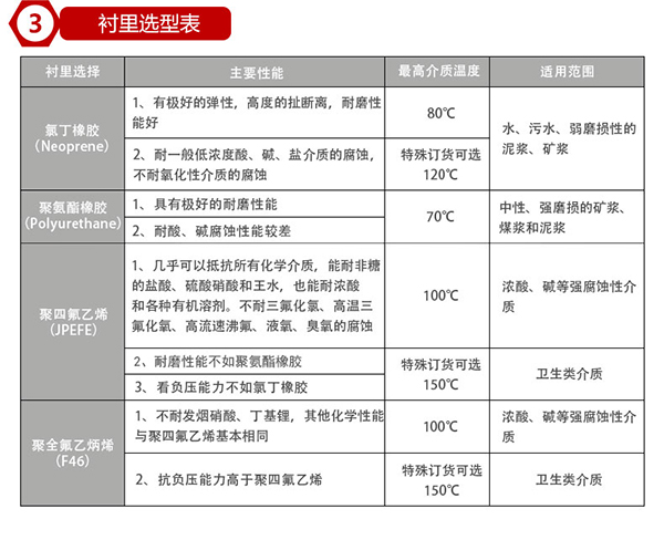 dn80電磁流量計內襯材料對照表