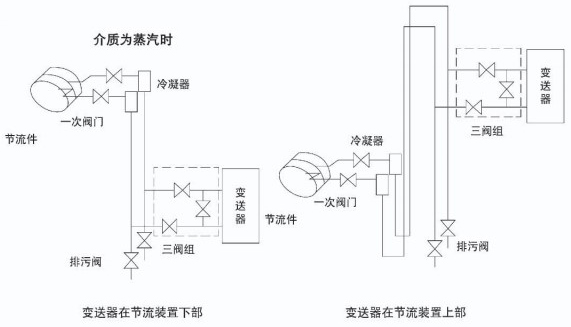 溫壓補償孔板流量計安裝示意圖六