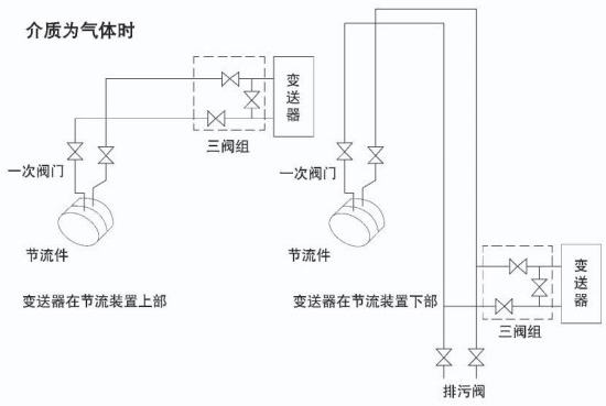 溫壓補償孔板流量計安裝示意圖九