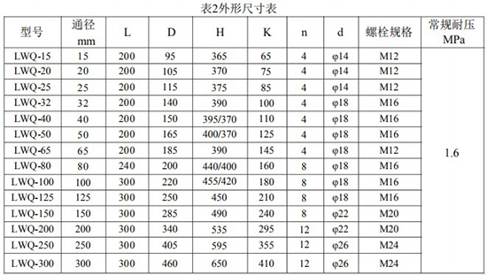 天然氣流量計尺寸表